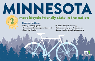 Graphic of a bike with pine trees indicating Minnesota is #2 most bike friendly state in the nation